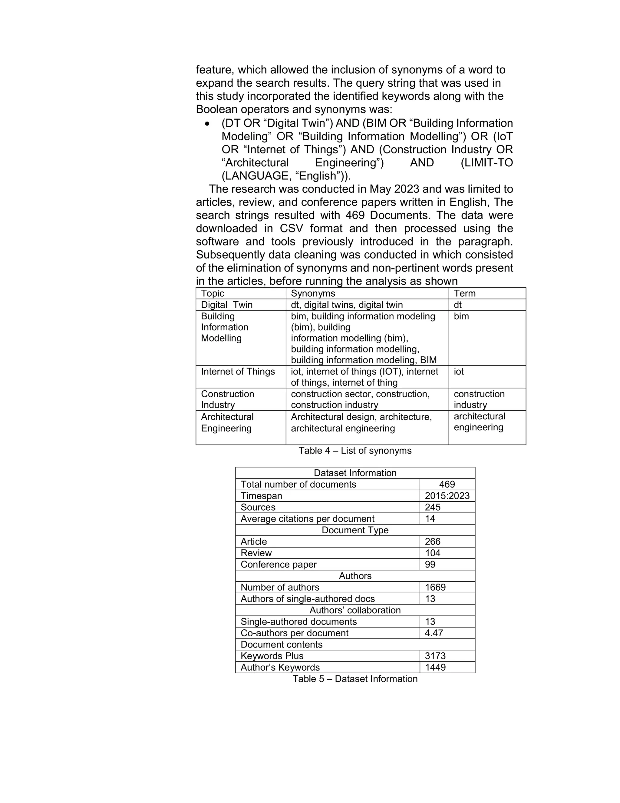 feature, which allowed the inclusion of synonyms of a word to
expand the search results. The query string that was used in
this study incorporated the identified keywords along with the
Boolean operators and synonyms was:
 (DT OR “Digital Twin”) AND (BIM OR “Building Information
Modeling” OR “Building Information Modelling”) OR (IoT
OR “Internet of Things”) AND (Construction Industry OR
“Architectural Engineering”) AND (LIMIT-TO
(LANGUAGE, “English”)).
The research was conducted in May 2023 and was limited to
articles, review, and conference papers written in English, The
search strings resulted with 469 Documents. The data were
downloaded in CSV format and then processed using the
software and tools previously introduced in the paragraph.
Subsequently data cleaning was conducted in which consisted
of the elimination of synonyms and non-pertinent words present
in the articles, before running the analysis as shown
Topic Synonyms Term
Digital Twin dt, digital twins, digital twin dt
Building
Information
Modelling
bim, building information modeling
(bim), building
information modelling (bim),
building information modelling,
building information modeling, BIM
bim
Internet of Things iot, internet of things (IOT), internet
of things, internet of thing
iot
Construction
Industry
construction sector, construction,
construction industry
construction
industry
Architectural
Engineering
Architectural design, architecture,
architectural engineering
architectural
engineering
Table 4 – List of synonyms
Dataset Information
Total number of documents 469
Timespan 2015:2023
Sources 245
Average citations per document 14
Document Type
Article 266
Review 104
Conference paper 99
Authors
Number of authors 1669
Authors of single-authored docs 13
Authors’ collaboration
Single-authored documents 13
Co-authors per document 4.47
Document contents
Keywords Plus 3173
Author’s Keywords 1449
Table 5 – Dataset Information
 