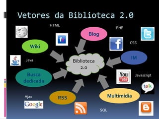 Vetores da Biblioteca 2.0
            HTML
                                         PHP
                            Blog
                                               CSS
   Wiki

 Java                                          IM
                     Biblioteca
                        2.0
  Busca                                           Javascript
 dedicada

 Ajax          RSS                   Multimídia

                                   SQL
 