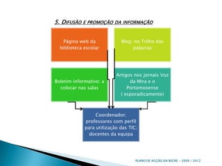 5. Difusão e promoção da informaçãoPLANO DE ACÇÃO DA BECRE - 2009 / 2012 