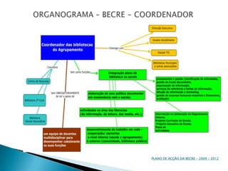 ORGANOGRAMA – BECRE - COORDENADORPLANO DE ACÇÃO DA BECRE - 2009 / 2012