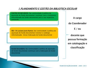 1.PLANEAMENTO E GESTÃO DA BIBLIOTECA ESCOLARA cargo do Coordenador E / oudocente que possua formação em catalogação e classificaçãoPLANO DE ACÇÃO DA BECRE - 2009 / 2012 