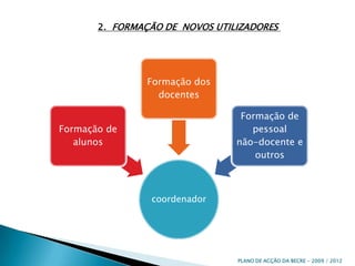 2.  FORMAÇÃO DE  NOVOS UTILIZADORES PLANO DE ACÇÃO DA BECRE - 2009 / 2012 