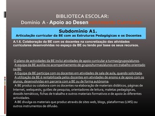 Subdomínio A1.
Articulação curricular da BE com as Estruturas Pedagógicas e os Docentes
A.1.6. Colaboração da BE com os docentes na concretização das atividades
curriculares desenvolvidas no espaço da BE ou tendo por base os seus recursos.
O plano de actividades da BE inclui atividades de apoio curricular a turmas/grupos/alunos.
A equipa da BE auxilia no acompanhamento de grupos/turmas/alunos em trabalho orientado
na BE.
A Equipa da BE participa com os docentes em atividades de sala de aula, quando solicitada.
A utilização da BE é rentabilizada pelos docentes em atividades de ensino e de apoio com os
alunos, desenvolvidas em parceria com a BE ou de forma autónoma.
A BE produz ou colabora com os docentes na elaboração de materiais didáticos, páginas de
Internet, webquests, guiões de pesquisa, orientadores de leitura, maletas pedagógicas,
dossiês temáticos, fichas de trabalho e outros materiais formativos e de apoio às diferentes
actividades.
A BE divulga os materiais que produz através de sites web, blogs, plataformas (LMS) ou
outros instrumentos de difusão.
BIBLIOTECA ESCOLAR:
Domínio A - Apoio ao Desenvolvimento Curricular
 