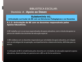 Subdomínio A1.
Articulação curricular da BE com as Estruturas Pedagógicas e os Docentes
A.1.3. Articulação da BE com os docentes responsáveis pelos
Apoios Educativos.
A BE trabalha com os serviços especializados de apoio educativo, com o intuito de apoiar os
planos de trabalho dos docentes de educação especial.
A BE colabora com os docentes responsáveis por atividades de apoio educativo, em relação
com as estratégias de recuperação, acompanhamento e desenvolvimento, definidas para os
alunos.
A utilização da BE é rentabilizada pelos docentes em ctividades de educação especial e apoios
educativos, desenvolvidas em parceria com a BE ou de forma autónoma.
BIBLIOTECA ESCOLAR:
Domínio A - Apoio ao Desenvolvimento Curricular
 