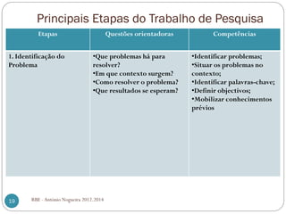 Principais Etapas do Trabalho de Pesquisa
Etapas Questões orientadoras Competências
1. Identificação do
Problema
•Que problemas há para
resolver?
•Em que contexto surgem?
•Como resolver o problema?
•Que resultados se esperam?
•Identificar problemas;
•Situar os problemas no
contexto;
•Identificar palavras-chave;
•Definir objectivos;
•Mobilizar conhecimentos
prévios
RBE - António Nogueira 2012.201419
 