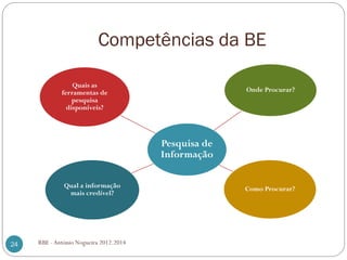 Competências da BE
RBE - António Nogueira 2012.201424
Pesquisa de
Informação
Como Procurar?
Onde Procurar?
Qual a informação
mais credível?
Quais as
ferramentas de
pesquisa
disponíveis?
 