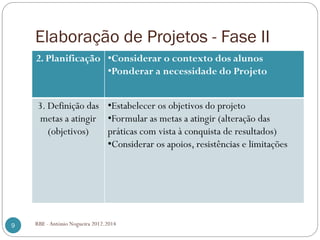 Elaboração de Projetos - Fase II
RBE - António Nogueira 2012.20149
2. Planificação •Considerar o contexto dos alunos
•Ponderar a necessidade do Projeto
3. Definição das
metas a atingir
(objetivos)
•Estabelecer os objetivos do projeto
•Formular as metas a atingir (alteração das
práticas com vista à conquista de resultados)
•Considerar os apoios, resistências e limitações
 