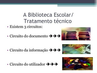 A Biblioteca Escolar/ Tratamento técnico  Existem 3 circuitos: Circuito do documento   Circuito da informação   Circuito do utilizador   