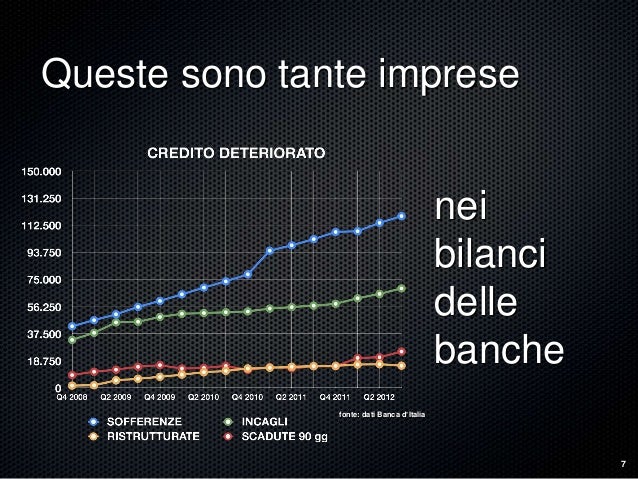 Intervento Al Convegno Abi Basilea 3 28 06 2013