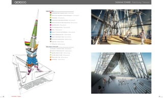 Axonometric - Program
Usable floor areas
Added areas for reverse profit
Radio&Digital Signal transmision base - 62 sqm total area
Offices for the Department of Urban Development - 114 sqm total area
Observatories - 850 sqm total area
Environmental Quality Monitoring Station - 450 sqm total area
Experimental Station for New Energy Sources - 400 sqm total area
Sightseeing areas - 700 sqm total area
Food & Beverage Services - 1020 sqm total area
Shops - 1800 sqm total area
Museum of Taichung City Development - 6000 sqm total area
Museum Multifunctional Area - 1020 sqm total area
Museum Administration offices - 500 sqm total area
Technical and mecanical areas - 5800 sqm total area
Lobby Area - 4026 sqm total area
Parking Area - 40520 sqm total area
Education / Conference center - 3000 sqm total area
Public Art / Multifunctional area - 1000 sqm total area
High Rise offices for rental - 15600 sqm total area
Low Rise offices for rental - 3500 sqm total area
Fitness center & Spa - 2400 sqm total area
Kindergarden - 1200 sqm total area
taiwan tower. Taichung, Taiwan.
45 46
 