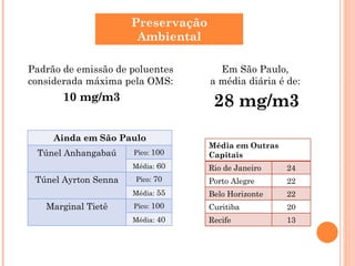 Padrão de emissão de poluentes considerada máxima pela OMS:  10 mg/m3 Preservação Ambiental Em São Paulo,  a média diária é de:  28 mg/m3 Ainda em São Paulo Túnel Anhangabaú Pico:  100 Média:  60 Túnel Ayrton Senna Pico:  70 Média:  55 Marginal Tietê Pico:  100 Média:  40 Média em Outras Capitais Rio de Janeiro 24 Porto Alegre 22 Belo Horizonte 22 Curitiba 20 Recife 13 