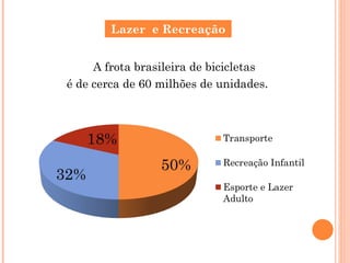 A frota brasileira de bicicletas é de cerca de 60 milhões de unidades.  Lazer  e Recreação 