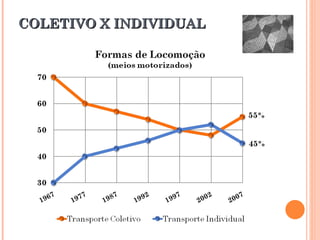 COLETIVO X INDIVIDUAL 