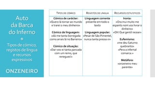 Auto
da Barca
do Inferno

Tipos de cómico,
registos de língua
e recursos
expressivos
TIPOS DE CÓMICO REGISTOS DE LÍNGUA RECURSOS ESTILÍSTICOS
Cómico de carácter:
«Quero lá tornar ao mundo
e trarei o meu dinheiro»
Cómico de linguagem:
«dá-me tanta borregada
como arrais lá no Barreiro»
Cómico de situação:
«Dar-vos-ei tanta pancada
com um remo, que
renegues!»
Linguagem corrente
presente em todo o
texto
Linguagem popular:
«Pesar de São Pimentel,
nunca tanta pressa vi»
Ironia:
«Ora mui muito me
espanto nom vos livrar o
dinheiro»
«Oh! Que gentil recear»
Eufemismo:
«me deu Saturno
quebranto»
«Pera a infernal
comarca.»
Metáfora:
«onzeneiro meu
parente»
ONZENEIRO
 