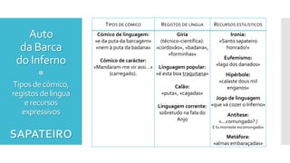 Auto
da Barca
do Inferno

Tipos de cómico,
registos de língua
e recursos
expressivos
TIPOS DE CÓMICO REGISTOS DE LÍNGUA RECURSOS ESTILÍSTICOS
Cómico de linguagem:
«e da puta da barcagem»
«nem à puta da badana»
Cómico de carácter:
«Mandaram-me vir assi…»
(carregado).
Gíria
(técnico-científica):
«cordovão», «badana»,
«forminhas»
Linguagem popular:
«é esta boa traquitana»
Calão:
«puta», «cagadas»
Linguagem corrente:
sobretudo na fala do
Anjo
Ironia:
«Santo sapateiro
honrado!»
Eufemismo:
«lago dos danados»
Hipérbole:
«calaste dous mil
enganos»
Jogo de linguagem
«que vá cozer o Inferno»
Antítese:
«...comungado? /
E tu morreste escomungado»
Metáfora:
«almas embaraçadas»
SAPATEIRO
 