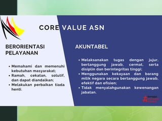 Core Asn ABI Core Value ASN BerAKhlak Perspektif Islam OK dan DISIPLIN ASN.pptx