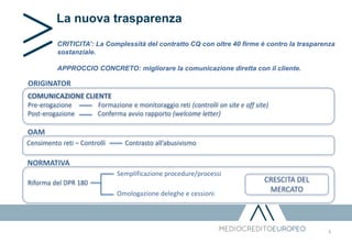 La nuova trasparenza
5
CRITICITA’: La Complessità del contratto CQ con oltre 40 firme è contro la trasparenza
sostanziale.
APPROCCIO CONCRETO: migliorare la comunicazione diretta con il cliente.
Semplificazione procedure/processi
Omologazione deleghe e cessioni
COMUNICAZIONE CLIENTE
Pre-erogazione Formazione e monitoraggio reti (controlli on site e off site)
Post-erogazione Conferma avvio rapporto (welcome letter)
Censimento reti – Controlli Contrasto all’abusivismo
Riforma del DPR 180 CRESCITA DEL
MERCATO
ORIGINATOR
OAM
NORMATIVA
 