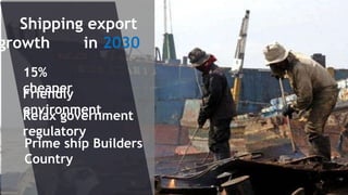 Shipping export
growth in 2030
Relax government
regulatory
Friendly
environment
15%
cheaper
Prime ship Builders
Country
 