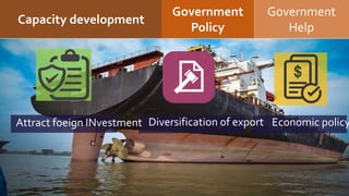 Capacity development
Government
Policy
Government
Help
Diversification of exportAttract foeign INvestment Economic policy
 