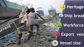 Heritage
Workforce
Export vess
Vessel size
Ship break
 