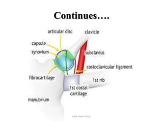 Continues….
Abid Hasan Khan
 