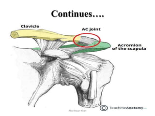 Continues….
Abid Hasan Khan
 