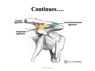 Continues….
Abid Hasan Khan
 