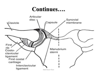 Continues….
Abid Hasan Khan
 