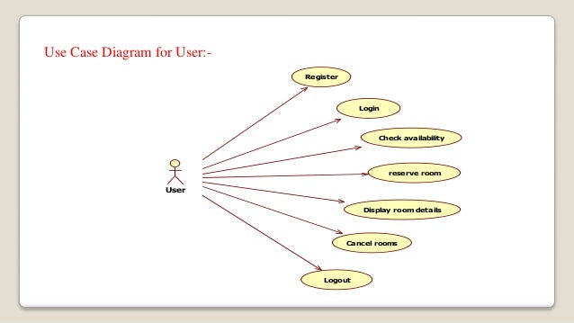 hotel management case study pdf