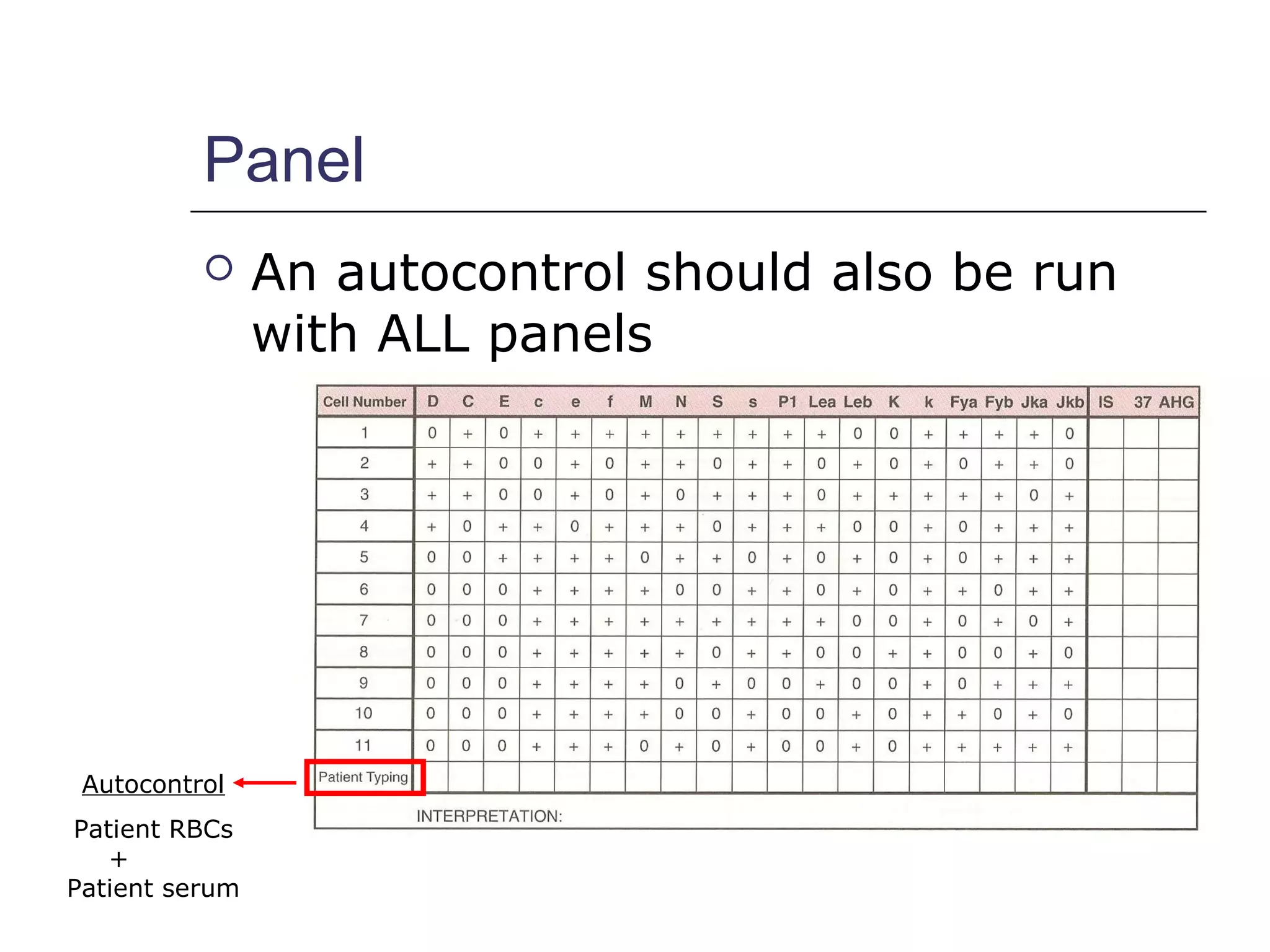 Panel
 An autocontrol should also be run
with ALL panels
Autocontrol
Patient RBCs
+
Patient serum
 