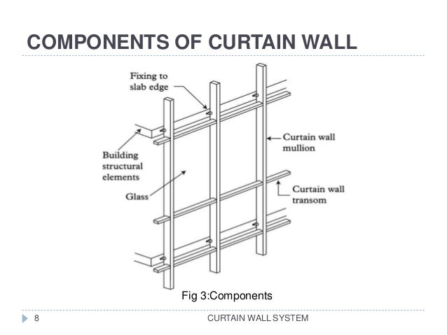 Image result for curtain wall