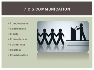 7 c's of effective communication. Abid Hussain Sindhu, M14BBA036,HCBF ...