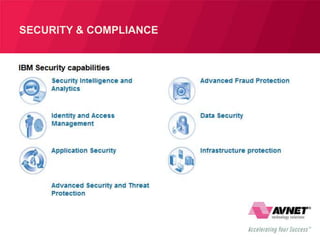 SECURITY & COMPLIANCE
 