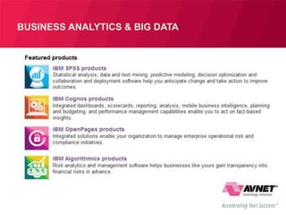 BUSINESS ANALYTICS & BIG DATA
 