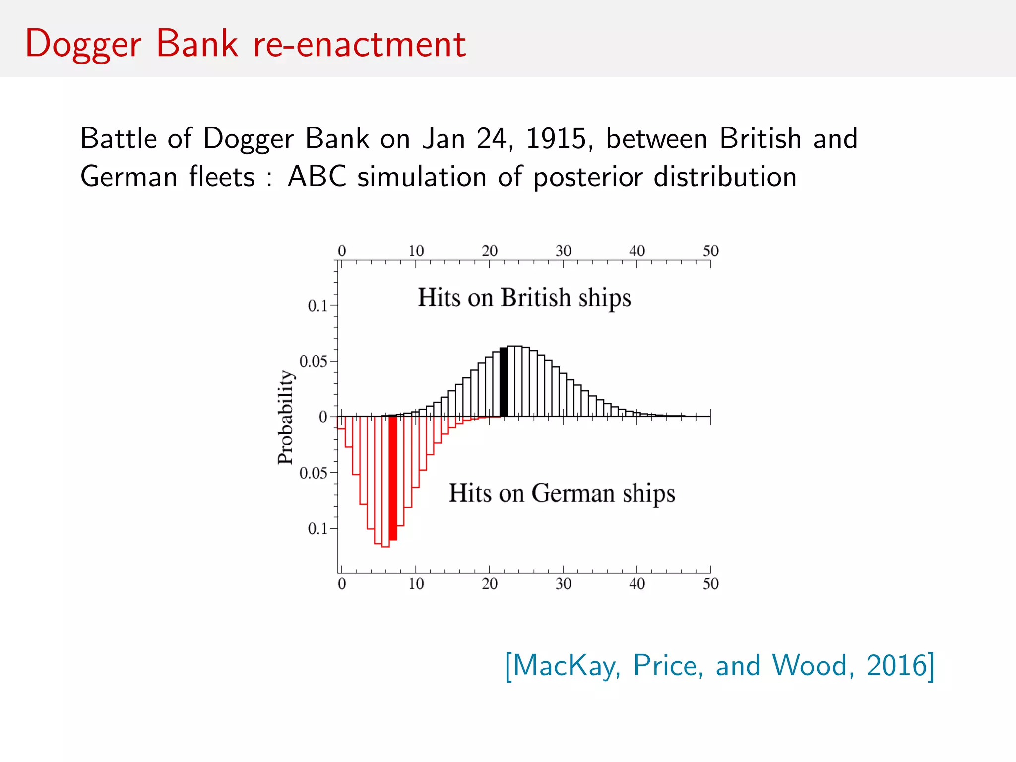 Dogger Bank re-enactment
Battle of Dogger Bank on Jan 24, 1915, between British and
German ﬂeets : ABC simulation of posterior distribution
[MacKay, Price, and Wood, 2016]
 