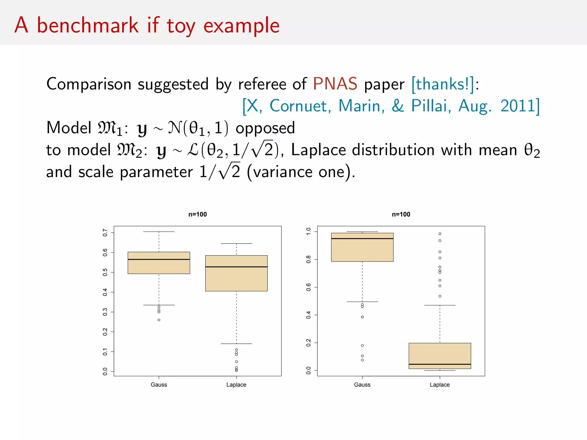 A benchmark if toy example
Comparison suggested by referee of PNAS paper [thanks!]:
[X, Cornuet, Marin, & Pillai, Aug. 2011]
Model M1: y ∼ N(θ1, 1) opposed
to model M2: y ∼ L(θ2, 1/
√
2), Laplace distribution with mean θ2
and scale parameter 1/
√
2 (variance one).
q
q
q
q
q
q
q
q
q
q
q
Gauss Laplace
0.00.10.20.30.40.50.60.7
n=100
q
q
q
q
q
q
q
q
q
q
q
q
q
q
q
q
q
q
Gauss Laplace
0.00.20.40.60.81.0
n=100
 