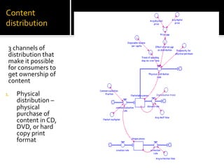 Content	
  
distribution	
  
3	
  channels	
  of	
  
distribution	
  that	
  
make	
  it	
  possible	
  
for	
  consumers	
  to	
  
get	
  ownership	
  of	
  
content	
  
	
  
1.  Physical	
  
distribution	
  –	
  
physical	
  
purchase	
  of	
  
content	
  in	
  CD,	
  
DVD,	
  or	
  hard	
  
copy	
  print	
  
format	
  
 