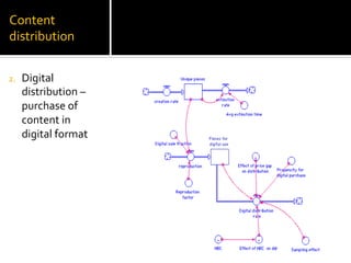 2.  Digital	
  
distribution	
  –	
  
purchase	
  of	
  
content	
  in	
  
digital	
  format	
  
	
  
Content	
  
distribution	
  
 