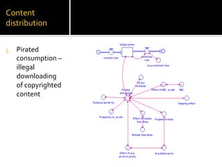 Content	
  
distribution	
  
3.  Pirated	
  
consumption	
  –	
  
illegal	
  
downloading	
  
of	
  copyrighted	
  
content	
  
	
  
 