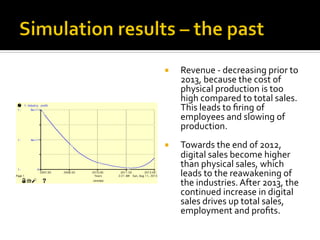 2:21 AM Sun, Aug 11, 2013
Untitled
Page 1
2007.00 2008.50 2010.00 2011.50 2013.00
Years
1:
1:
1:
0
4e+11
8e+11
1: Industry profit
1
1
1
1
¡  Revenue	
  -­‐	
  decreasing	
  prior	
  to	
  
2013,	
  because	
  the	
  cost	
  of	
  
physical	
  production	
  is	
  too	
  
high	
  compared	
  to	
  total	
  sales.	
  
This	
  leads	
  to	
  ﬁring	
  of	
  
employees	
  and	
  slowing	
  of	
  
production.	
  
¡  Towards	
  the	
  end	
  of	
  2012,	
  
digital	
  sales	
  become	
  higher	
  
than	
  physical	
  sales,	
  which	
  
leads	
  to	
  the	
  reawakening	
  of	
  
the	
  industries.	
  After	
  2013,	
  the	
  
continued	
  increase	
  in	
  digital	
  
sales	
  drives	
  up	
  total	
  sales,	
  
employment	
  and	
  proﬁts.	
  
 
