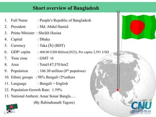 1. Full Name : People's Republic of Bangladesh
2. President : Md. Abdul Hamid
3. Prime Minister : Sheikh Hasina
4. Capital : Dhaka
5. Currency : Taka (৳) (BDT)
6. GDP/ capita : 400.00 USD Billion(2022), Per capita 2,591 USD
7. Time zone : GMT +6
8. Area : Total147,570 km2
9. Population : 166.30 million (8th populous)
10. Ethnic groups : 98% Bengali+2%others
11. Language : Bengali + English
12. Population Growth Rate: 1.59%
13. National Anthem: Amar Sonar Bangla….
(By Rabindranath Tagore)
Short overview of Bangladesh
 