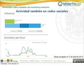 #abiertaUGR
Formación sobre modelos de enseñanza masivos
Rosana Montes - CAFVIR13 Lisboa - 18 de abril de 2013 http://abierta.ugr.es
Actividad también en redes sociales
Datos recogidos el 17 de abril de 2013
miércoles, 17 de abril de 13
 