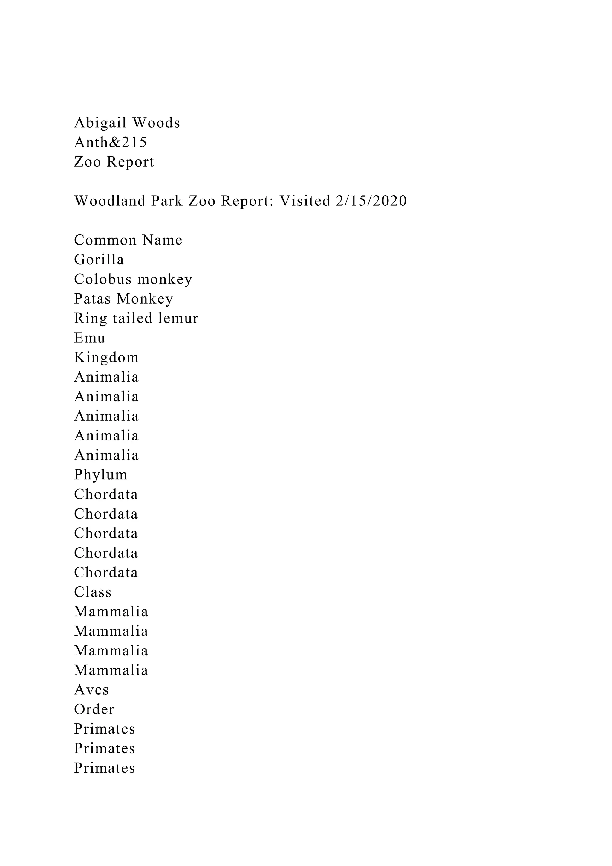 Abigail WoodsAnth&215Zoo ReportWoodland Park Zoo Report V.docx