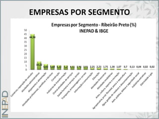 EMPRESAS POR SEGMENTO
 
