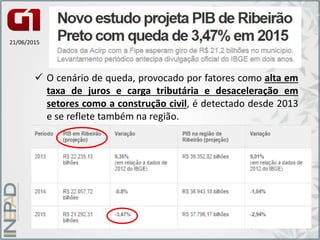  O cenário de queda, provocado por fatores como alta em
taxa de juros e carga tributária e desaceleração em
setores como a construção civil, é detectado desde 2013
e se reflete também na região.
21/06/2015
 