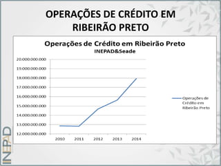 OPERAÇÕES DE CRÉDITO EM
RIBEIRÃO PRETO
 