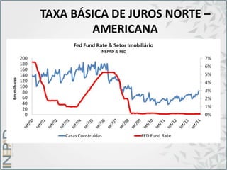 TAXA BÁSICA DE JUROS NORTE –
AMERICANA
 