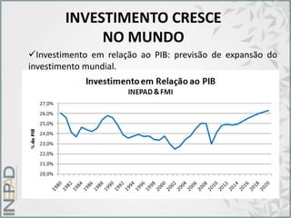 INVESTIMENTO CRESCE
NO MUNDO
Investimento em relação ao PIB: previsão de expansão do
investimento mundial.
 