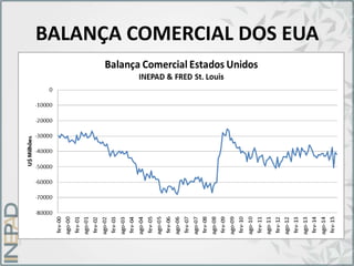 BALANÇA COMERCIAL DOS EUA
 