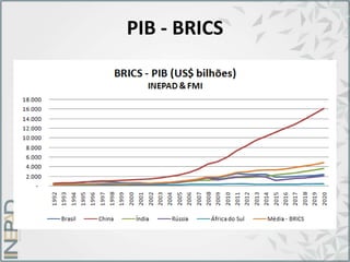 PIB - BRICS
 